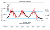 uah_monthly_global_temperature_anomalies_1998-2008.png