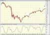 SPX-WK-160410.GIF