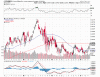 COP $INDU 1.gif