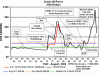 oilprice1947.gif