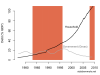 australian-household-debt.png