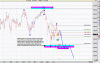 XJO analysis.gif