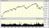 djia 02-07-10.gif