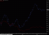 JBH vs XJO 2007-2010.gif