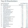 top 20 shareholders.png