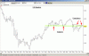 XJo weekly chart.gif