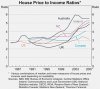 australia-house-price-income-trend.jpg