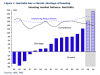 Australia-has-a-chronic-shortage-of-housing-2008-732146.png