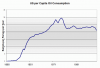 1 us per cap oil demand.png