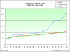 housepricevsrent.gif