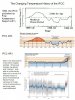 IPCC Changes History.jpg