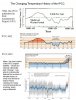 IPCC Rewrites Temp History.jpg