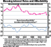 1a house affordability.gif