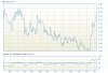 ext chart Nov 5.gif