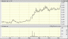 Exco Chart 2010.gif