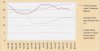 Sales Interest rates and Financed.jpg