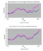 US Raw and Adjusted Data.JPG