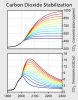 Carbon_Stabilization_Scenarios.jpg