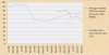 Auction clearances vs Interest rates.jpg