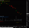 DPL IPO 2004.gif