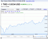 Taiwan Dollar.gif