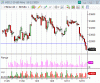 HSI 16_12_10 hourly.gif