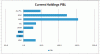 Current holdings 1 Aug.GIF