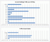 Holdings 28 May.GIF