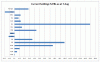 Current positions 7 Aug.GIF