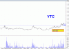 YTC.gif