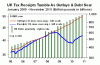 UK%20debt%20continues%20to%20grow(1).gif