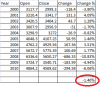 2011 Jan effect.png