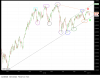 XJO20110110 daily.png