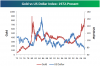 gold v dollar.png