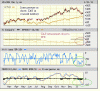 XAU_SPX_Jan2011_2.GIF