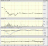 Gunns 5 minute - 2 day chart.gif