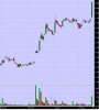 15-02-2011 4-04-50 PM breakout chart 14th feb.jpg