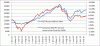 XJO Compound.gif