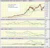 DJIA_All_Qtr_3.GIF