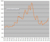 Interest rates.gif