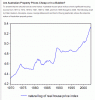 Property prices.gif