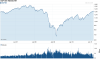 S&P 500Y5.png