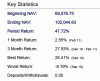 Portfolio Feb to Feb.gif