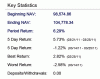 Portfolio Feb to Feb 1.gif