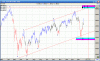 110331 XJO.gif