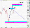 XJO mid may.gif