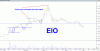 EIO 7.gif