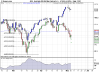 20110505 XJO vs DJ.png