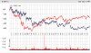 TLS vs All Ords chart 3yr.jpg