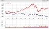 TLS vs All Ords chart 10yr.jpg